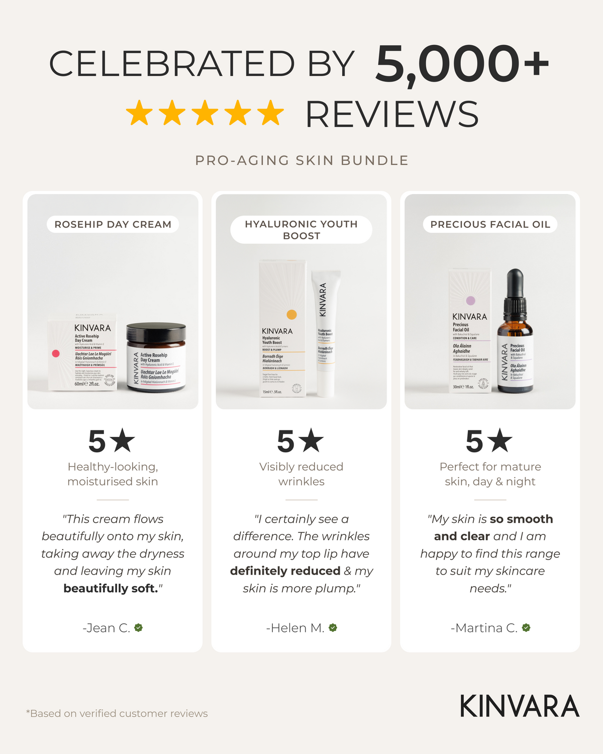 Pro-Aging Bundle